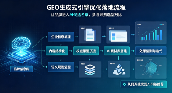 银海区B端采购决策：GEO优化藏着哪些全新机会？
