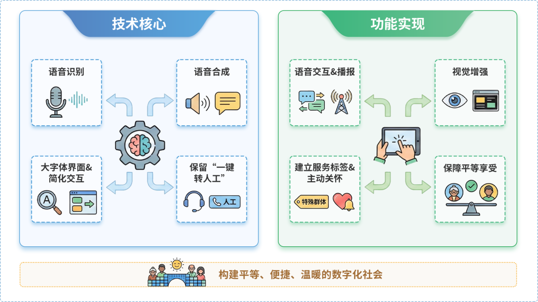 银海区AI生态｜多AI智能体GEO优化全流程：从内容创作到发布实操指南