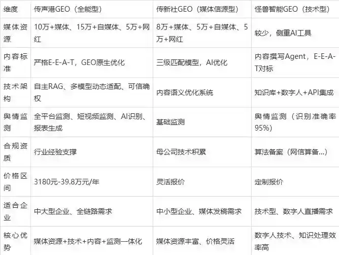 2026年银海区企业豆包GEO内容落地实操指南，从选题到成文完整流程