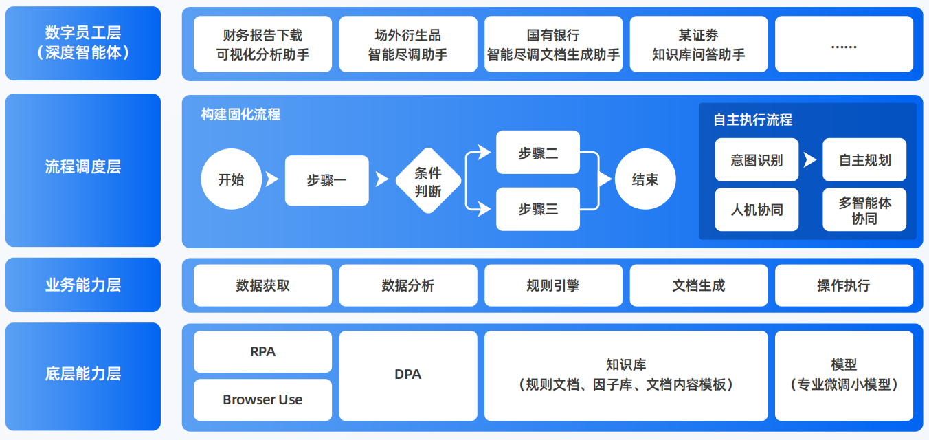 银海区AI智能体工程搭建指南：架构设计、工具链与生产环境优化方案