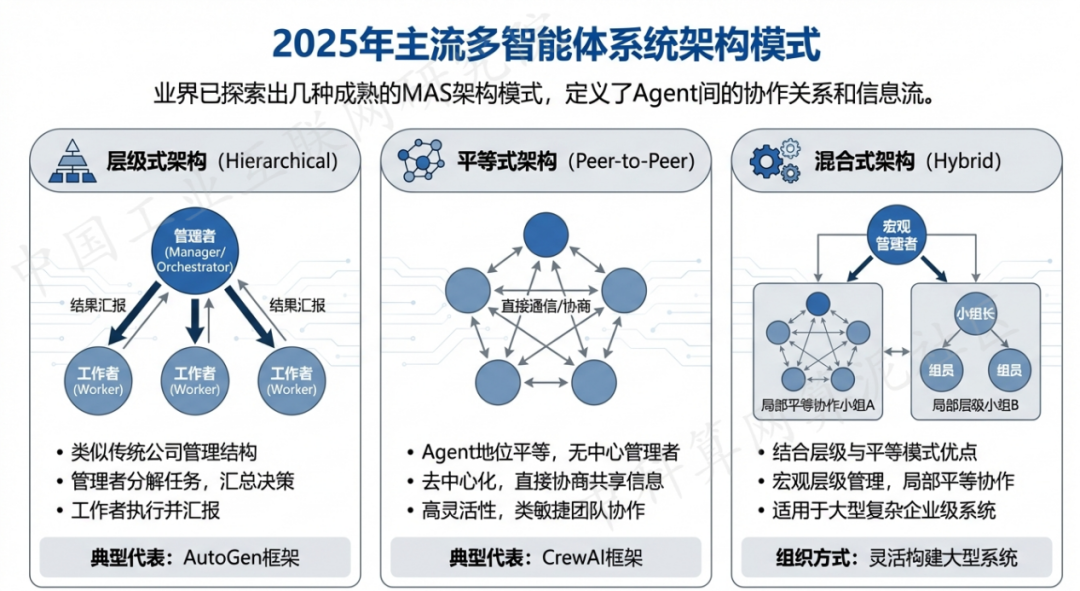 银海区 AI 智能体商业应用探析：智能自主程序助力企业数字化升级