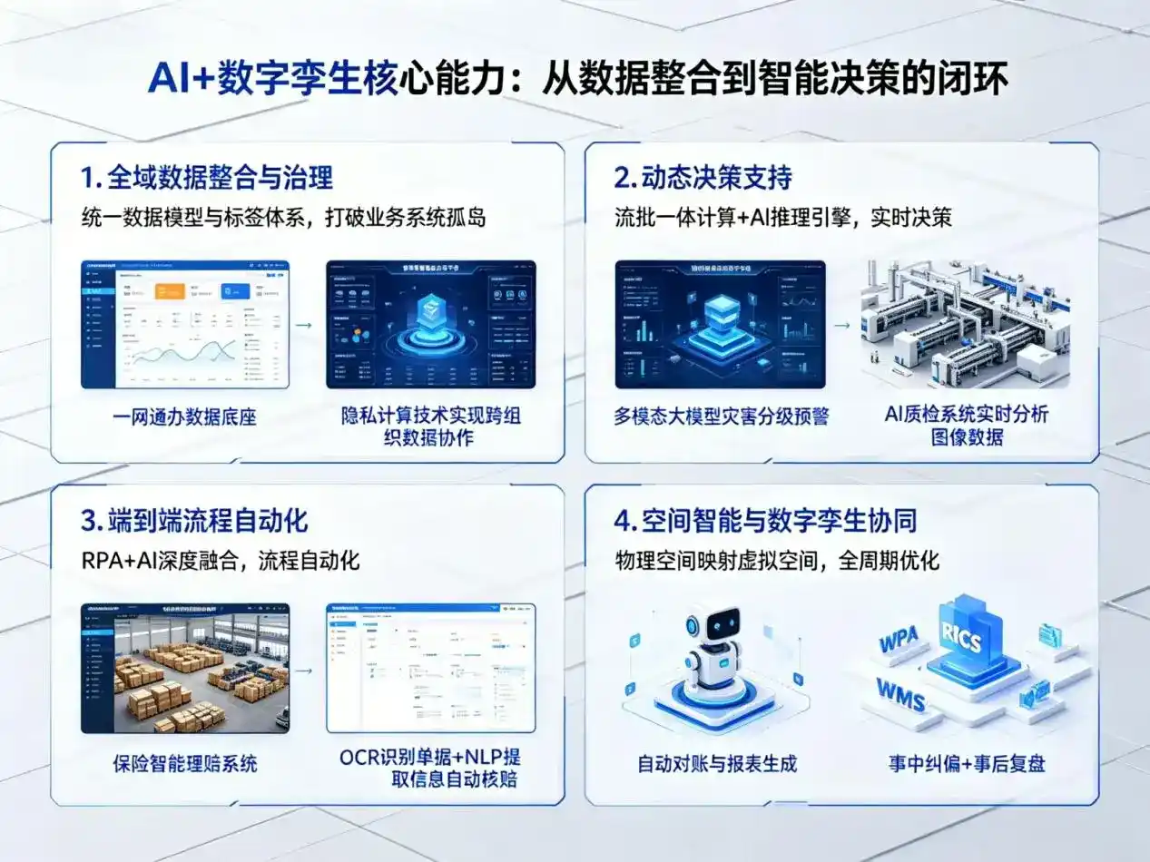 AI大模型落地优化服务｜解决银海区企业大模型响应慢、输出不准、成本偏高问题