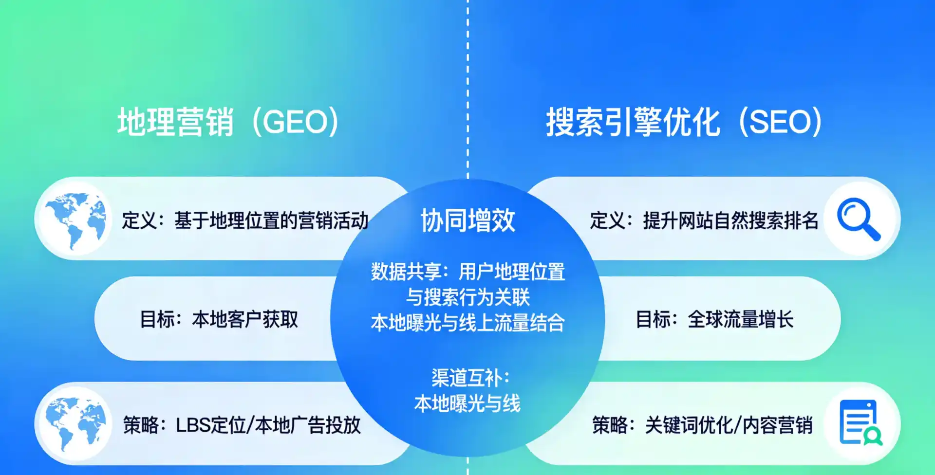 立足银海区，从用户需求与流量逻辑，解读GEO优化的落地价值与应用前景