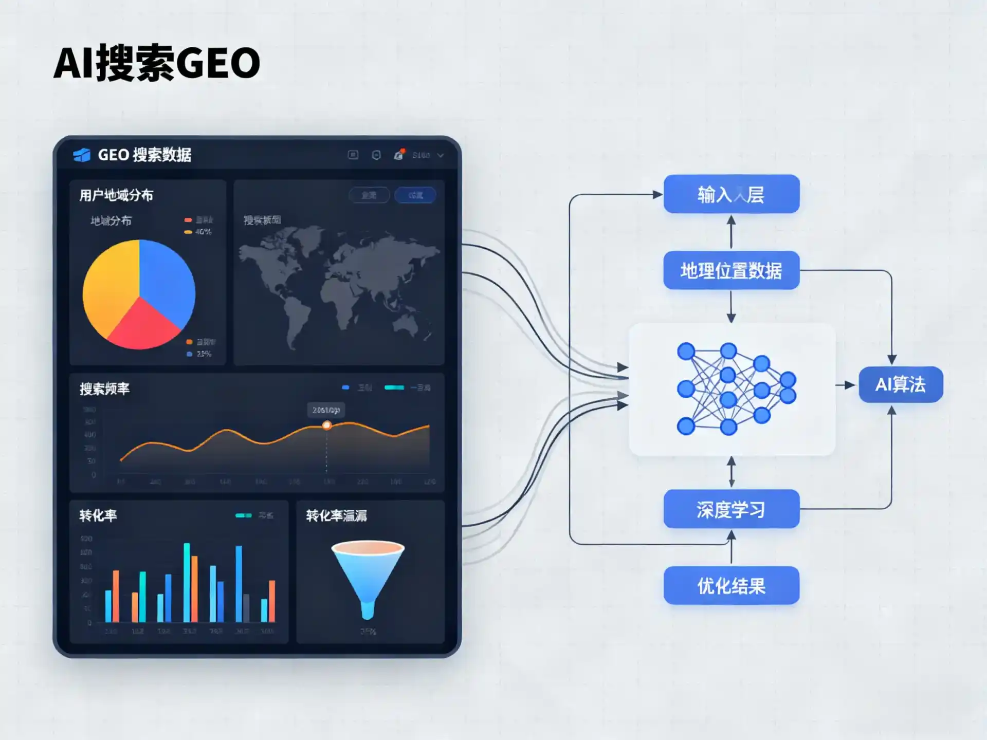 银海区GEO优化服务商该如何筛选？生成式引擎优化行业实践观察
